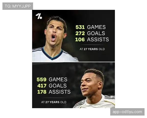 姆巴佩与C罗早期爆发力表现对比：速度优势如何塑造各自进攻风格？