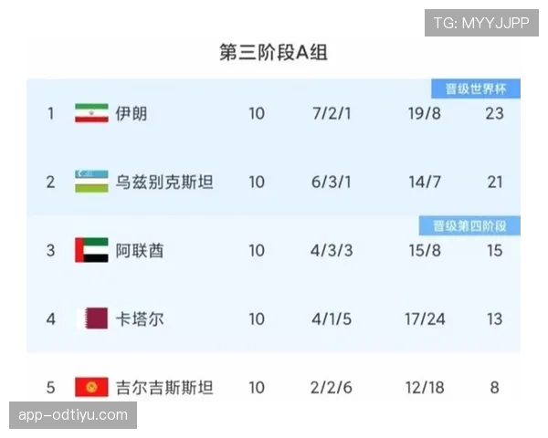 伊朗2026世界杯小组赛赛程分析及出线前景预测