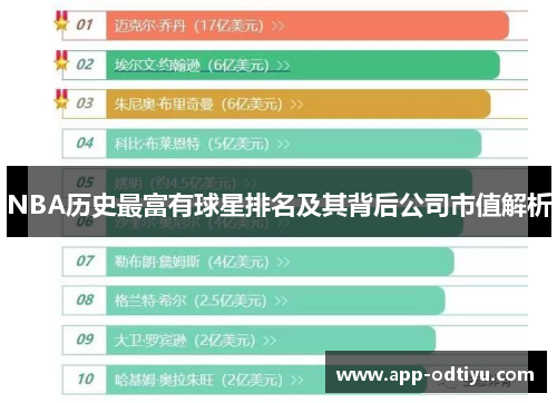 NBA历史最富有球星排名及其背后公司市值解析