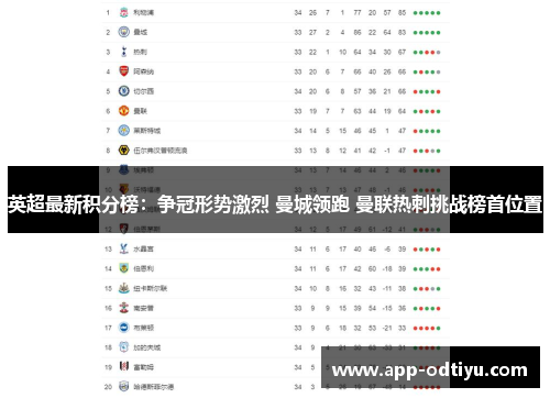英超最新积分榜：争冠形势激烈 曼城领跑 曼联热刺挑战榜首位置