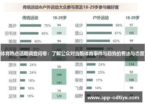 体育热点话题调查问卷：了解公众对当前体育事件与趋势的看法与态度