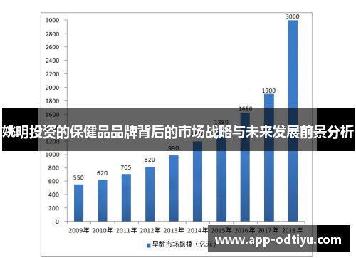 姚明投资的保健品品牌背后的市场战略与未来发展前景分析